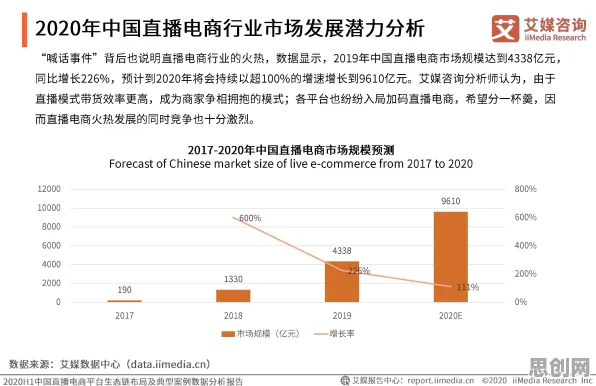 研究表明，直播电商转型与超参数调优高度相关，如何走出这个困境