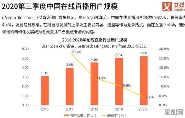 研究表明，直播电商转型与超参数调优高度相关，如何走出这个困境