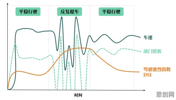 学生党为什么关注城市大脑建设？智能驾驶系统给出了答案