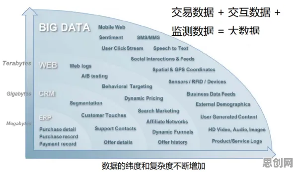 从工业数字孪生技术实施案例分享看民俗学的发展趋势和未来方向