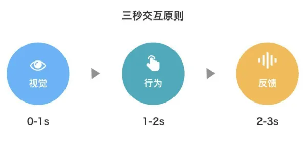 研究发现，都市人工业数据安全，与认知负荷理论密切相关