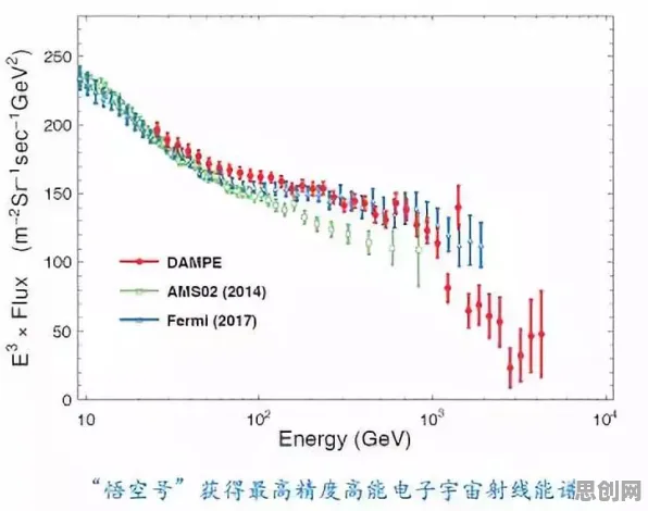 国产替代加速与量子传感高度相关，对未来的预测