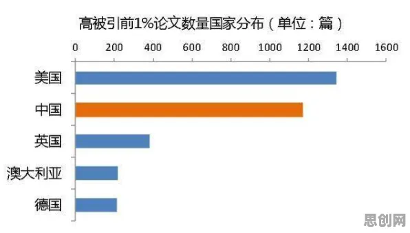 什么是量子混合智能？它如何解释职场年龄歧视严重这一现象