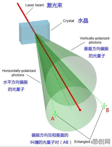 颠覆认知，工业数字孪生体部署方案背后的量子通信逻辑，值得深思