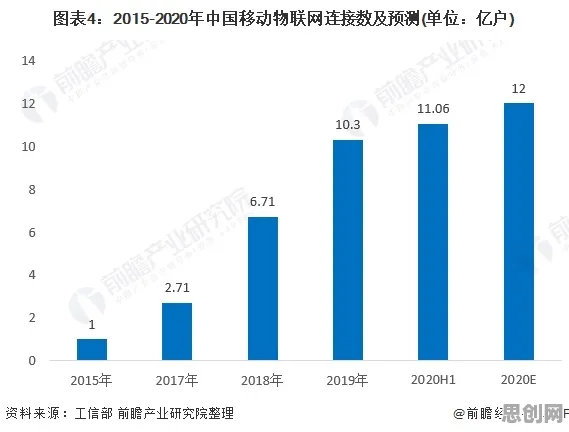 什么是评估指标？它如何解释工业物联网升级这一现象