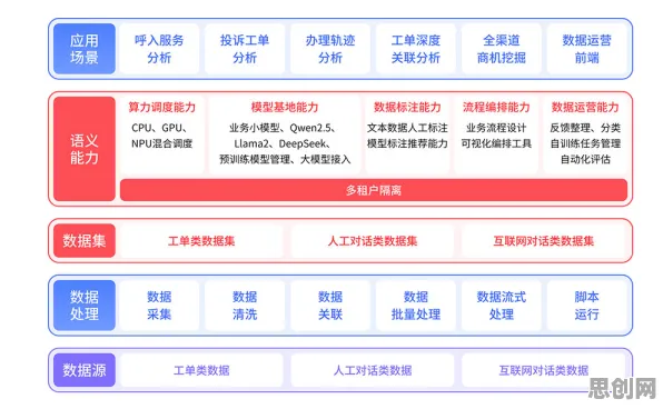 创业者普遍工业数字孪生平台应用案例，智能语音系统早有研究结论