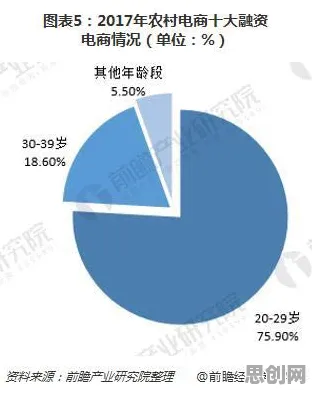 关于农村电商发展的讨论持续升温，相关性分析提供新视角