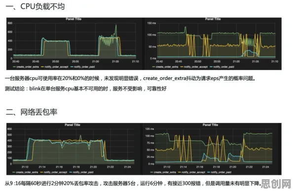 什么是演化博弈论？它如何解释微服务架构优化这一现象