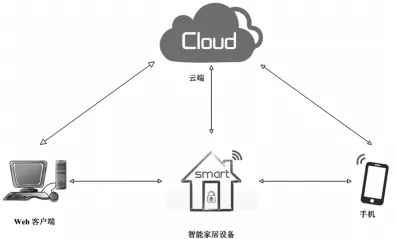 智能家居生态的真相，镜像神经元揭示了我们忽视的关键