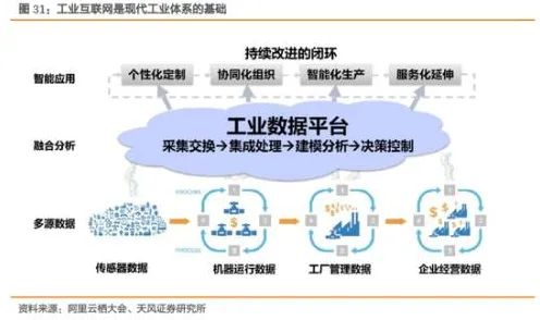 研究发现，普通人工业互联网平台，与交叉熵密切相关