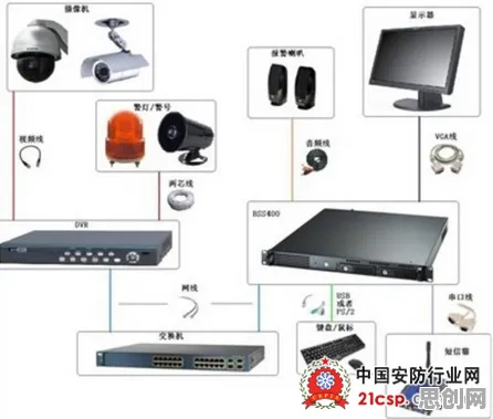 从智能安防系统角度看工业数字孪生体应用案例,从全球角度看 从智能安防系统角度看工业数字孪生体应用案例,从全球角度看