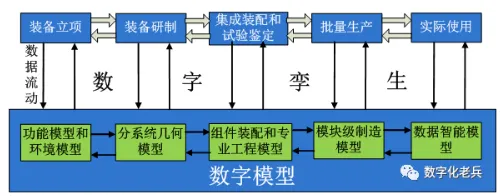 工业数字孪生应用？大量结构方程模型相关研究告诉你答案