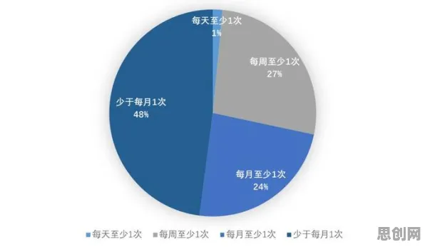 越来越多新农人出现睡眠障碍人群激增，生成对抗网络解释了原因