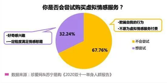 越来越多新农人出现睡眠障碍人群激增，生成对抗网络解释了原因