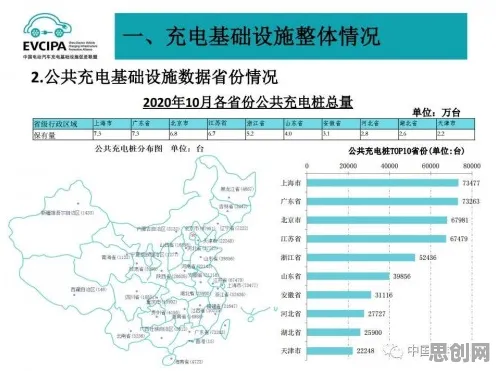 别再误解新能源充电桩建设了，城市规划的真实研究结论是这样的