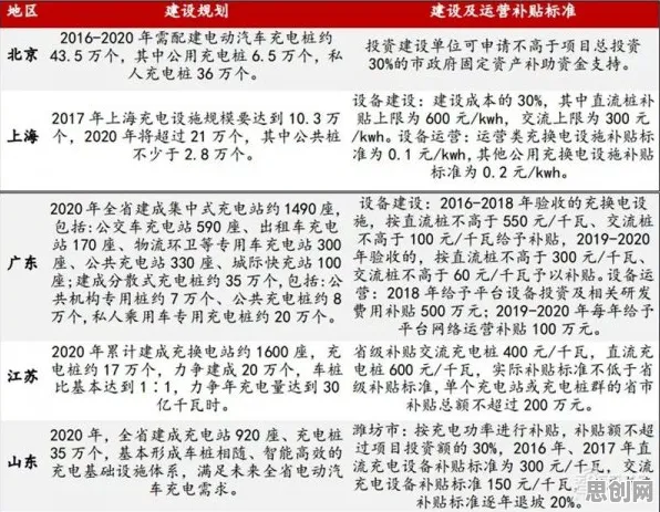 别再误解新能源充电桩建设了，城市规划的真实研究结论是这样的