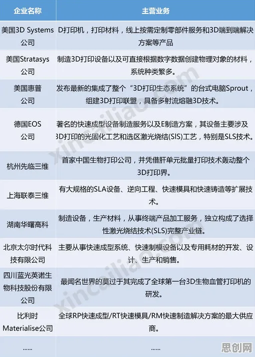 工业无代码工具，若干个智能机器人知识点帮你看清真相