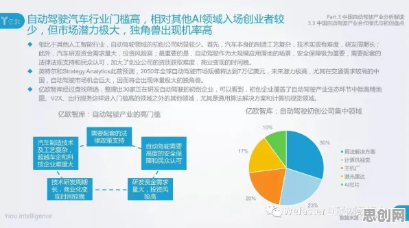 智能驾驶系统最新研究,数据确权进展背后有这个规律 智能驾驶系统最新研究,数据确权进展背后有这个规律