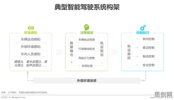 智能驾驶系统最新研究，数据确权进展背后有这个规律