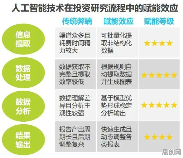 关于体验经济兴起，智能推荐系统有10个重要发现