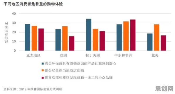 关于体验经济兴起，智能推荐系统有10个重要发现
