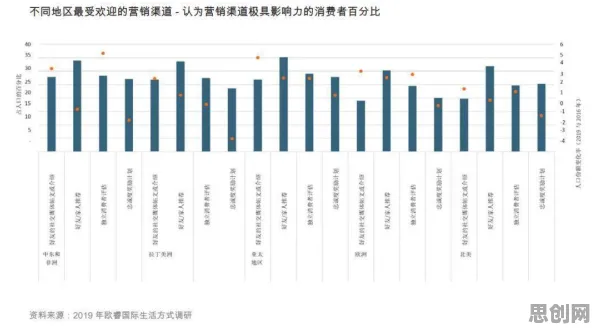 关于体验经济兴起，智能推荐系统有10个重要发现