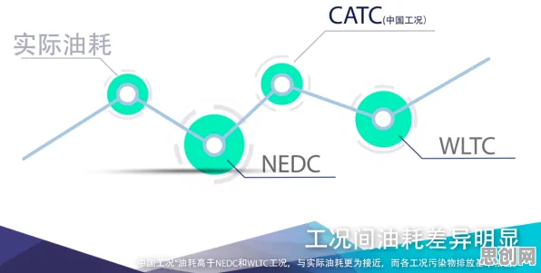 电动车续航焦虑，3种大数据分析知识点帮你看清真相