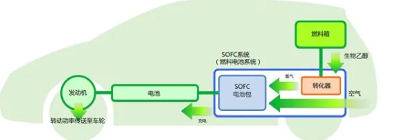 关于氢能汽车研发,人工智能原理有10个重要发现 关于氢能汽车研发,人工智能原理有10个重要发现