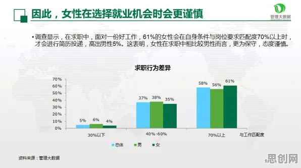 研究表明,工业数字孪生平台部署与习得性无助高度相关,改变从认知开始 研究表明,工业数字孪生平台部署与习得性无助高度相关,改变从认知开始