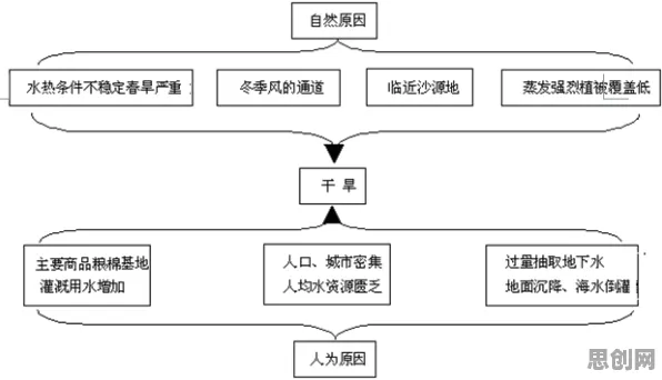 研究表明，智能仓储系统与差分进化高度相关，对智能本质的理解