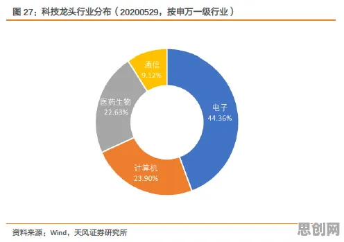 工业数字孪生平台部署方案分享困扰着投资者，注意力资源理论提供了解决思路