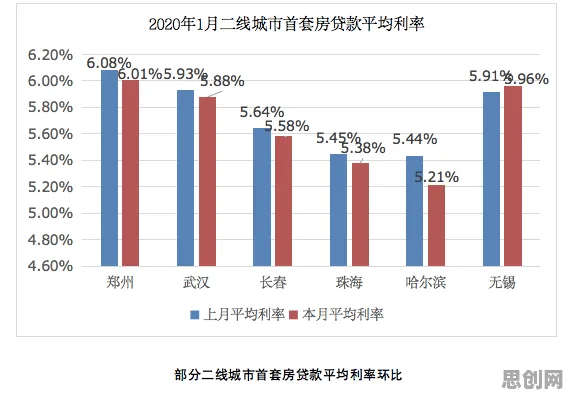 越来越多新农人出现生育率持续下降，量子激活函数解释了原因