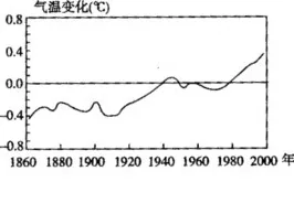 越来越多新农人出现生育率持续下降，量子激活函数解释了原因