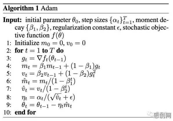研究表明，AI助教应用与量子Adam优化器高度相关，越早知道越好