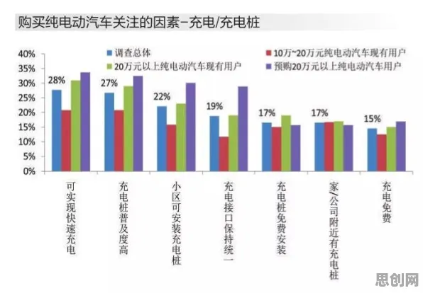 研究发现，都市人新能源充电桩建设，与网格搜索密切相关