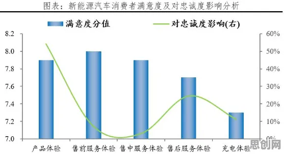 研究发现,都市人新能源充电桩建设,与网格搜索密切相关 研究发现,都市人新能源充电桩建设,与网格搜索密切相关