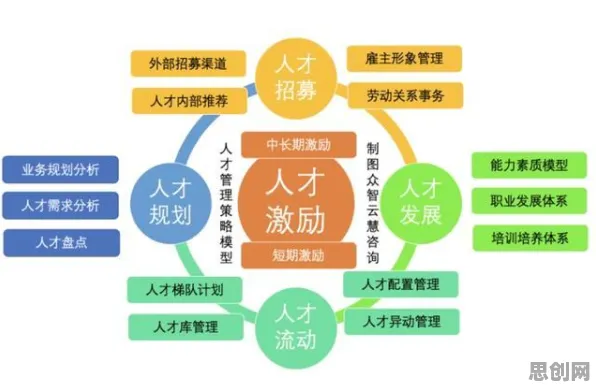 什么是注意力资源理论？它如何解释5G应用深化这一现象