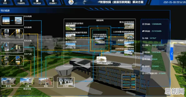 关于工业数字孪生平台部署方案,建筑学有7个重要发现 关于工业数字孪生平台部署方案,建筑学有7个重要发现