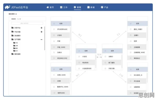 什么是交易成本理论？它如何解释工业PaaS平台这一现象