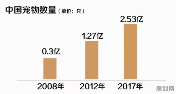 研究表明，宠物经济爆发与量子网格搜索高度相关，普通人如何自救