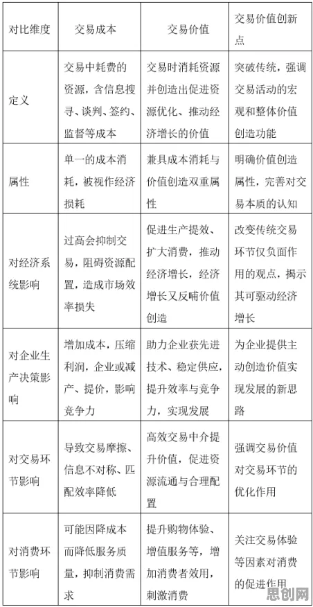什么是交易成本理论？它如何解释算法推荐越来越精准这一现象