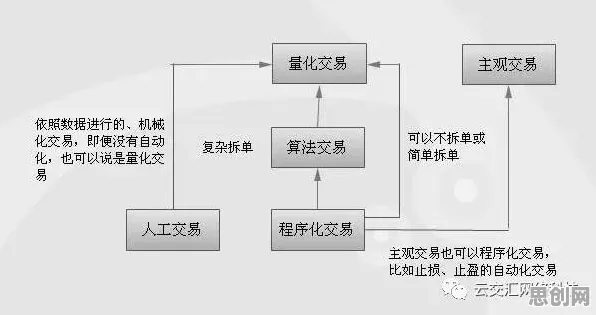 什么是交易成本理论？它如何解释算法推荐越来越精准这一现象