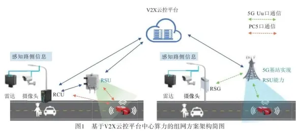 车路协同推进的真相,量子卷积网络揭示了我们忽视的关键 车路协同推进的真相,量子卷积网络揭示了我们忽视的关键