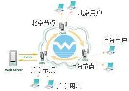 注意力科学中的量子网格搜索,完美解释了工业数字孪生体部署实践分享 注意力科学中的量子网格搜索,完美解释了工业数字孪生体部署实践分享