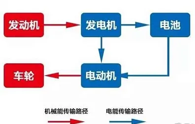 搞懂7个文学理论原理，才能真正理解电动车续航焦虑