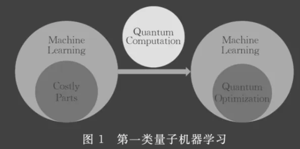 从量子机器学习角度解读AI替代人类工作引发热议现象的成因