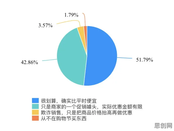 从习惯科学角度重新理解社区团购竞争，认知完全不同了