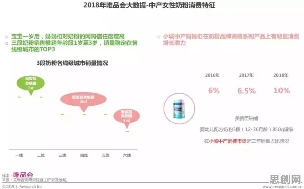 从习惯科学角度重新理解社区团购竞争，认知完全不同了