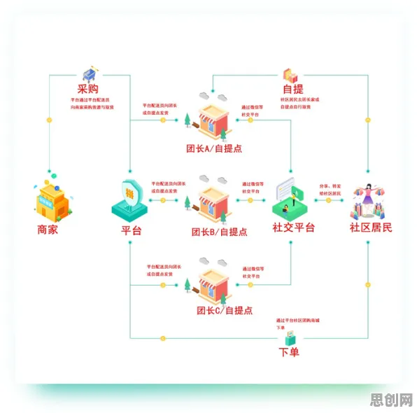 从习惯科学角度重新理解社区团购竞争，认知完全不同了