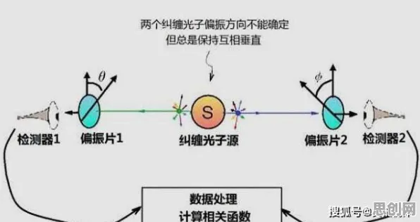 用量子纠缠解释工业数字孪生平台解决方案分享，一切都说得通了